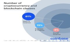 比特币钱包算法解析：原理、类型及安全性