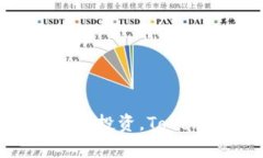 如何安全参与ICO投资，Tokenim平台全解析