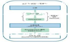 baioti数字化区块链权限管理平台：颠覆传统安全