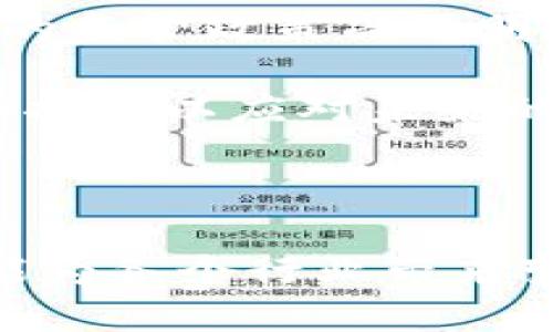 baioti数字化区块链权限管理平台：颠覆传统安全管理的新方式/baioti  
数字化, 区块链, 权限管理, 安全性/guanjianci  

### 内容大纲

1. **引言**
   - 传统权限管理的局限性
   - 数字化带来的转变
   - 区块链的定义与应用背景

2. **什么是数字化区块链权限管理平台？**
   - 平台的基本概念
   - 工作原理
   - 与传统权限管理的比较

3. **区块链技术对权限管理的影响**
   - 去中心化带来的优势
   - 数据不可篡改性
   - 提高安全性与透明度

4. **数字化区块链权限管理的应用场景**
   - 企业内部管理
   - 政府及公共服务
   - 跨组织的数据分享

5. **数字化区块链权限管理平台的未来**
   - 技术发展现状与趋势
   - 市场潜力分析
   - 持续学习与的必要性

6. **常见问题解答**
   - 什么是区块链的去中心化？
   - 如何保障区块链数据的安全性？
   - 区块链权限管理的实施步骤是怎样的？
   - 在哪些行业中区块链权限管理最有效？
   - 如何评估数字化区块链权限管理平台的效果？
   - 未来区块链权限管理的挑战与机遇

### 正文内容

---

#### 引言

在现代信息社会中，企业与个人面临着日益严峻的安全问题，如何有效管理和保护敏感信息成为了一个亟待解决的难题。传统的权限管理方法往往由于其中心化的特性，容易导致数据泄露和滥用。而数字化区块链权限管理平台的出现，正是为了应对这一挑战，实现更高效、更安全的管理。

区块链技术以其去中心化、透明和不可篡改的特性，重新定义了数据安全与访问控制的方式。本文将深入探讨数字化区块链权限管理平台的理论基础、实际应用及其对未来的影响。

---

#### 什么是数字化区块链权限管理平台？

数字化区块链权限管理平台是利用区块链技术来管理和控制用户对特定资源的访问权限的系统。该平台的核心在于通过区块链的智能合约，自动化权限的分配与撤回，使管理过程更加透明和高效。

与传统权限管理系统相比，数字化区块链权限管理平台的优势在于减少人为干预和错误，提升数据的准确性和实时性。例如，传统的权限分配往往需要大量的人工审核，而区块链技术则使得权限的审核过程更加透明化和自动化，大幅度提高了效率。

---

#### 区块链技术对权限管理的影响

区块链的去中心化特性意味着没有单一控制点，这对权限管理产生了深远的影响。所有的权限变更都会被记录在区块链上，所有参与者（具有权限的用户）都可以查看这些记录，从而实现对权限变更的全面监控。

此外，区块链技术确保了数据的不可篡改性，这样即便是系统内部的管理员也无法随意更改记录，提升了数据安全性。在传统系统中，管理员的权限往往较高，容易导致数据泄露，而数字化区块链权限管理解决了这一问题。

---

#### 数字化区块链权限管理的应用场景

数字化区块链权限管理不仅适用于企业内部的资源管理，还能广泛应用于政府及公共服务领域。例如，在医疗信息系统中，患者的医疗记录能够通过区块链技术进行安全管理，确保只有经过授权的人员才能查阅相关信息。

此外，跨组织的数据分享同样需要安全的权限管理，区块链可以有效地建立参与者之间的信任关系，保障数据共享过程中的安全性和隐私。

---

#### 数字化区块链权限管理平台的未来

随着技术的发展，数字化区块链权限管理平台将不断演进。虽然目前该技术仍处于不断探索和发展的阶段，但市场潜力巨大，尤其是在金融、医疗、政府等领域。

为了实现最佳实践，各行业需要持续关注区块链的发展动态，并根据实际需要不断和调整权限管理策略。这将是一个动态的、持续学习的过程。

---

#### 常见问题解答

##### 什么是区块链的去中心化？

去中心化指的是在一个系统中没有单一的控制权或管理者。在区块链中，数据是分散存储的，所有参与者都拥有相同的数据副本。这种结构有效避免了信息被单点攻击或篡改的风险。

去中心化提高了系统的安全性和可靠性，因为即使某一个节点出现问题，其余节点仍然可以继续正常工作。通过这种方式，信息的透明性和可信任度大幅提升。

---

##### 如何保障区块链数据的安全性？

区块链数据的安全性主要借助加密算法实现，例如SHA-256等加密哈希算法会将每个数据块的信息进行加密，确保数据在传播过程中不被篡改。此外，智能合约通过编程规则限制了数据的访问权限。

在实际操作中，用户还可以选择在私有链或联盟链上实施权限管理，从而提高数据的私密性。同时，参与者对链上数据持有权和审计权，进一步增强了安全性。

---

##### 区块链权限管理的实施步骤是怎样的？

实施区块链权限管理的第一步是分析组织的具体需求，并确定需要管理的资源和权限类型。接下来，需要选择合适的区块链平台，这通常需要考虑性能、安全性和社区支持等因素。

然后，应当设计和开发智能合约，自动化管理权限分配、变更和撤销的流程。最后，进行充分的测试和培训，以确保系统能够有效运行并为用户提供直观的交互体验。

---

##### 在哪些行业中区块链权限管理最有效？

区块链权限管理在医疗、金融、物流和政务等领域表现尤为突出。在医疗行业，患者的健康记录可以通过区块链安全管理，有效防止隐私泄露。

在金融行业中，通过区块链进行交易记录的权限管理，可以提升透明度与信任度，防止金融欺诈。此外，物流行业可以利用区块链技术实现供应链透明化，确保每个环节都受到可靠的权限管理。

---

##### 如何评估数字化区块链权限管理平台的效果？

评估数字化区块链权限管理平台的效果通常包括几个方面，比如系统安全性、用户体验及权限管理的效率等。组织应定期对系统进行审计，确保其安全性和准确性。

此外，用户的反馈也是评估的重要依据，用户对权限申请及审批流程的满意度能反映出系统的实际效果。可以通过用户调查或数据分析等方式进行评估和。

---

##### 未来区块链权限管理的挑战与机遇

尽管区块链技术为权限管理带来了诸多创新，但也面临不少挑战。例如，法规与合规性问题可能对区块链实施造成影响。各国对区块链的监管政策尚不明确，可能会影响其在某些领域的应用。

然而，随着技术的成熟和更多成功案例的出现，越来越多的组织将愿意尝试和采用区块链权限管理。因此，市场前景依然广阔，需要不断探索以应对未来的挑战。

---

以上是关于数字化区块链权限管理平台的全面探讨。通过在本文中提到的不同方面，可以看到这一新兴技术的潜力与挑战，期待未来能为各个行业带来变革与创新。