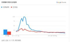 思考一个且的  HECO链如何轻松转账Token?