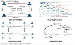 标题tokenim助记词可以尝试几次？详解安全性与最