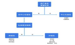 im2.0钱包注册限制详解：新用户需知