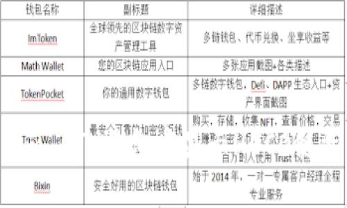 如何在Tokenim ETH钱包中显示HECO链资产：详细指南