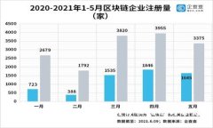 ImToken 2.0：如何存储比特币？详细指南与常见问题