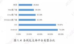 如何将USDT从交易所转入