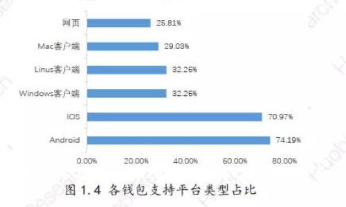 如何将USDT从交易所转入BSC钱包：详细指南