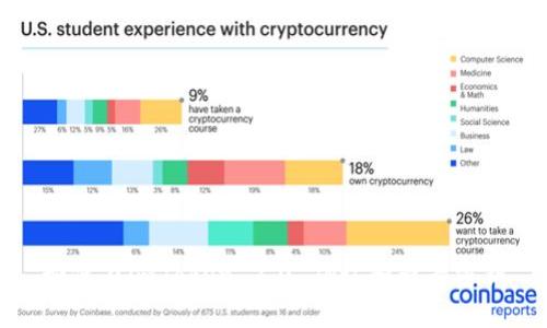 如何在imToken 2.0 确认和查看密钥