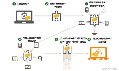 IM2.0买币指南：新手必读的步骤与注意事项