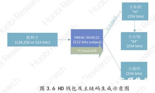 2023年最佳狗狗币钱包推荐：安全与便捷并重