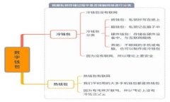 区块链最新私募项目平台：2023年投资机会大揭秘