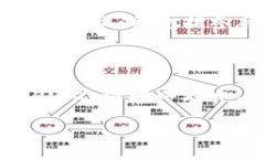 在讨论 Tokenim 的 ETH 具体指的是哪个链之前，我们