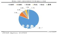 瑞波币旧钱包迁移教程：