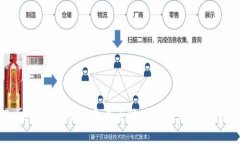 解析TokenIm比特币多个子地址的使用及安全性分析