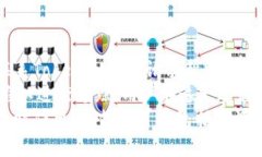 解决Tokenim收款无效问题的详尽指南Tokenim, 收款无