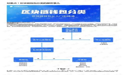 思考一个且的

IM 2.0如何提升你的收款效率：避免收款地址相同的困扰