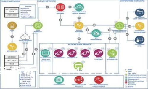 虚拟货币买卖全面指南：了解IMToken 2.0的优势与使用技巧