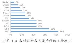 比特币货币钱包全解析：如何安全存储和管理你