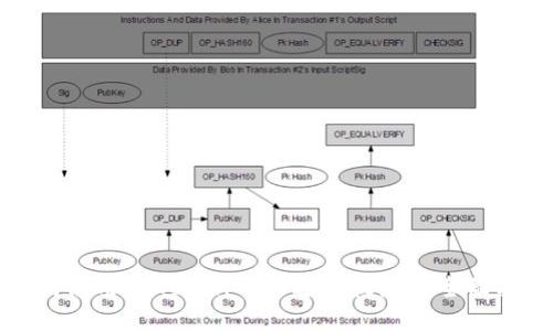 如何使用imToken 2.0进行收款的全面指南