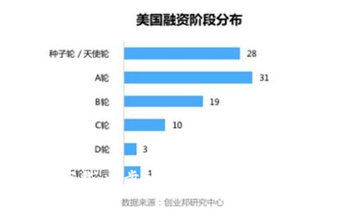 IM安卓钱包下载：一步到位，安全便捷的数字资产管理