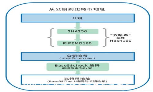 IM2.0合约地址及糖果获取指南