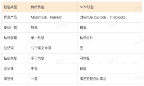 完整的Tokenim攻略：从入门到精通的实用指南