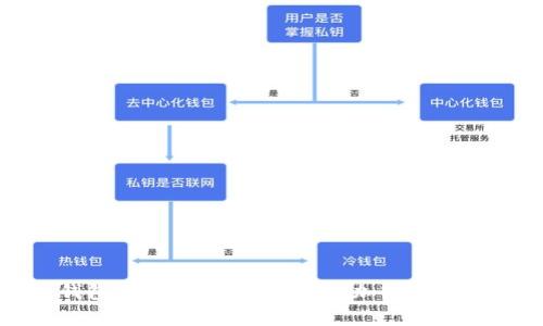 狗狗币冷钱包打印指南：安全储存加密货币的最佳实践