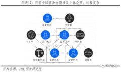 注意：私钥是加密货币和区块链技术中的一个重