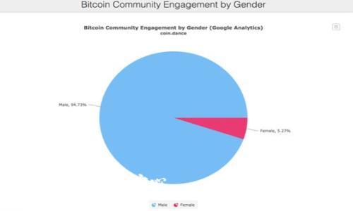 为了将Gate.io上的资金转移到Tokenim，您可以按照以下步骤进行操作。在进行资产转移之前，确保您了解相关的交易费用、转账时间和两者平台的最低提款要求。

### 转移流程步骤：

1. **创建 Tokenim 账户**：
   - 如果您还没有Tokenim账户，请先去Tokenim官网注册一个账户并完成身份验证。

2. **获取 Tokenim 的接收地址**：
   - 登录您的Tokenim账户，找到“充值”或“存款”选项，选择您要转移的加密货币（比如比特币、以太坊等），系统会生成一个接收地址。确保您复制完整的地址。

3. **登录 Gate.io 账户**：
   - 登陆您的Gate.io账户并确保您的资金已经存入。

4. **选择提现选项**：
   - 在Gate.io中找到“提现”选项，选择您要转移的加密货币，并粘贴您在Tokenim获取的接收地址。

5. **输入金额**：
   - 输入您希望提现的金额，同时注意Gate.io关于最低提现金额和可能的手续费用。

6. **完成安全验证**：
   - 按照系统提示完成安全验证（例如，输入验证码等）。

7. **确认提现**：
   - 按照页面提示确认您的提现请求。系统会生成一个提现请求号，您可以用来跟踪提现状态。

8. **等待交易确认**：
   - 提现请求提交后，通常需要一些时间进行区块链确认。您可以在Gate.io和Tokenim上检查状态。

### 常见问题解答

以下是关于在Gate.io上如何将资产转移到Tokenim的一些常见问题及详细解答。

1. 什么是Gate.io和Tokenim？
Gate.io和Tokenim都是加密货币交易平台，服务于全球用户。Gate.io成立较早，提供了多种交易对及交易工具，适合不同类型的投资者。Tokenim则可能是一个较新的平台，主打用户友好的界面和便捷的操作流程。两者都提供充值、提现和交易等基本功能，但可能在支持的币种、交易费率、以及用户接口等方面有所不同。

2. 为什么要将资金从Gate.io转移到Tokenim？
用户可能会因为不同的原因将资金从一个交易所转移到另一个，比如Tokenim提供更低的交易费率、更多的交易对、用户体验更佳，或者是为了参与Tokenim平台上的某一特定项目或活动。此外，转移资金也有助于分散风险，保持资产的灵活性。

3. 转移资金的安全性如何保障？
在转移加密货币之前，用户首先需要确保其账户安全，建议启用双重验证等安全措施。其次，要注意输入的接收地址是否准确，因为区块链交易一旦发出，则无法逆转。此外，尽可能地进行小额测试转账，以确保所有环节正常运行。最后，选择在网络拥堵较少的时候进行转账，以减少等待时间和交易费用。

4. 转账过程中可能遇到哪些问题？
资金转移中，用户可能会遇到以下问题：
1. 充值地址错误：将资金发送到错误的地址会导致损失。
2. 网络拥堵：在高峰期，交易确认时间可能延长。
3. 提现限制：每个平台都有不同的提现限制，新用户可能会受到额外限制。
4. 客服响应慢：平台可能由于用户量激增而导致客服支持的延迟。

5. 有哪些手续费需要注意？
在转移资金时，通常涉及两方面的手续费：
1. 提现手续费：Gate.io对提现操作会收取一定的手续费，具体金额根据不同的币种而异，需要在提现界面查看。
2. 网络手续费：在区块链网络繁忙时，交易所或钱包可能会收取额外的网络费用。
用户需要提前了解这些费用，并做好相应的预算。

6. 有没有替代转账方式？
如果不想通过传统的转账方式，用户还可以考虑其他方式，比如：
1. 使用去中心化交易所（DEX）：一些用户会选择不通过中心化平台转账，但这样的流程可能复杂，尤其对新手用户。
2. 通过金融服务提供商：某些金融服务提供商可以提供快速转账服务，但这通常需要额外的信任和费用。
3. 直接交易：如果您有朋友或其他交易者，您可以选择直接交易而不经过任何平台，这有助于节省手续费，但需要确保交易的安全性。

以上是关于如何将Gate.io上的资金转移到Tokenim的一些基本信息和常见问题解答。通过安全有效的方式进行转账，会让您的加密货币管理更加高效和安心。