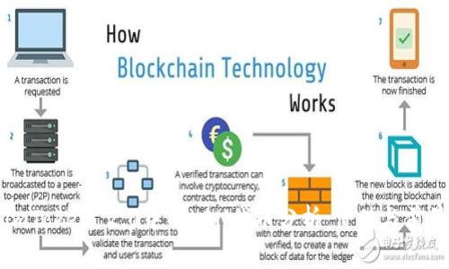 imToken 2.0中的LON代币分析：价值与前景