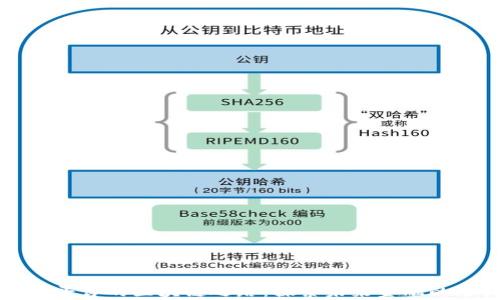 
快算平台的区块链之路：探索未来金融的潜力