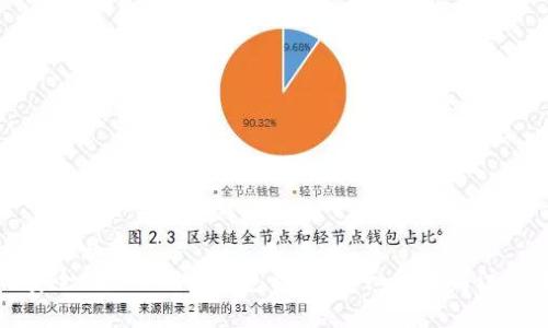 思考一个且的  
如何安全提取IM2.0钱包私钥：详细步骤与注意事项