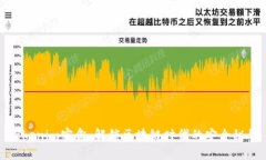 Tokenim密盒：解锁区块链时代的安全秘钥