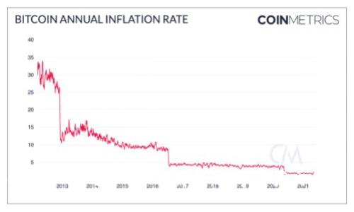 imToken 2.0与SDR换率解析：数字资产交易的未来