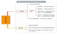 如何将比特币提到本地钱包：一步步指南