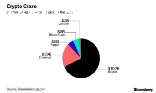 baoti如何在Tokenim中导入EOS私钥：详尽指南/baoti
Tokenim, EOS私钥, 导入私钥, 加密货币钱包/guanjianci

### 内容主体大纲

1. **引言**
   - EOS和加密货币钱包的简介
   - Tokenim的功能和特点

2. **准备工作**
   - 需要的工具和信息
   - 安全注意事项

3. **Tokenim导入EOS私钥的步骤**
   - 步骤一：下载和安装Tokenim
   - 步骤二：打开Tokenim应用
   - 步骤三：选择导入私钥选项
   - 步骤四：填写您的EOS私钥
   - 步骤五：完成导入和确认

4. **导入EOS私钥后的管理**
   - 如何管理您的EOS账户
   - 注意事项和安全建议

5. **常见问题解答**
   - 为什么要导入EOS私钥？
   - 社区支持和资源
   - 遇到的问题及解决方案
   - 导入私钥后的安全性如何保障？
   - 在Tokenim中如何进行交易？
   - 常见的错误和解决办法

6. **结论**
   - 总结导入私钥的重要性
   - 鼓励安全和负责任的使用习惯

---

### 引言

在数字经济快速发展的今天，越来越多的人开始接触和使用加密货币。这其中，EOS作为一种高性能的区块链平台，受到了广泛的欢迎。为了安全地存储和管理EOS资产，使用加密货币钱包变得尤为重要。Tokenim作为一款用户友好的加密货币钱包，不仅支持EOS，还具备丰富的功能，确保用户的资产安全。

### 准备工作

在导入EOS私钥之前，我们需要做好一些准备工作。首先，确保您已下载并正确安装Tokenim应用程序。其次，请务必备份好您的私钥，并确保它没有外泄，因为这关系到您的资产安全。在导入过程中，请确保网络连接良好，以避免数据丢失。

### Tokenim导入EOS私钥的步骤

#### 步骤一：下载和安装Tokenim

首先，去Tokenim的官方网站或官方应用市场下载最新版本的Tokenim应用。在下载完成后，按照提示进行安装。安装过程简单，只需按照屏幕上的指示操作即可。

#### 步骤二：打开Tokenim应用

安装完成后，打开Tokenim应用。您将看到一个友好的用户界面，容易上手。首次使用，您需要创建一个新账户或选择导入已存在的账户。在这里，选择“导入私钥”选项以继续。

#### 步骤三：选择导入私钥选项

在主界面上找到“导入”选项。当您点击进入后，会看到不同的导入方式。选择“私钥导入”，这将引导您进入填写私钥的界面。

#### 步骤四：填写您的EOS私钥

在提供的输入框中，输入您的EOS私钥。确保输入正确，因为错误的私钥将无法找到您的账户。此外，保持私钥的保密性，不要在公共场所或不安全的地方进行输入。

#### 步骤五：完成导入和确认

完成私钥输入后，Tokenim将请求您确认导入。确保信息无误后，点击确认。此时，您的EOS账户将被成功导入，您可以在Tokenim中查看当前的资产和交易记录。

### 导入EOS私钥后的管理

导入EOS私钥之后，用户需要对账户进行合理管理。Tokenim提供了多种管理功能，如余额查看、交易历史查询，以及资产转移等。保持定期备份私钥和助记词，是保障资产安全的关键。

### 常见问题解答

#### 为什么要导入EOS私钥？

导入EOS私钥可以让用户管理自己的EOS资产。在区块链的世界中，私钥是控制资产的唯一凭证，因此正确导入并妥善保管私钥至关重要。

#### 社区支持和资源

Tokenim社区活跃提供众多支持资源，包括用户论坛、社交媒体群组等。如果在操作过程中遇到问题，用户可以查阅这些资源寻求帮助。

#### 遇到的问题及解决方案

在使用Tokenim的过程中，用户可能会遇到私钥错误、连接不稳定等情况。通过查看常见问题解答，用户可以找到相关的解决方案，确保钱包的正常使用。

#### 导入私钥后的安全性如何保障？

为确保安全，用户应定期更改私钥和使用强密码。此外，避开公共Wi-Fi等不安全网络也能降低风险。

#### 在Tokenim中如何进行交易？

导入私钥成功后，用户可以通过Tokenim进行资产转移和交易，具体操作非常直观。用户只需输入接收地址和转账金额，即可完成交易。

#### 常见的错误和解决办法

在导入或使用过程中，用户可能会犯一些常见错误，如输入错误的私钥等。这时应仔细检查并保证信息的准确性。

### 结论

导入EOS私钥对于每一位EOS用户来说都是关键步骤。通过Tokenim这样的安全钱包，用户可以高效、便捷地管理自己的资产。确保安全和责任使用是保障您资产安全的最佳策略。

---

以上为您编写的内容大纲和最低3500字内容的结构示例。具体的内容可以继续扩展每一部分，以达到字数要求。欢迎提出进一步的需求或具体问题！