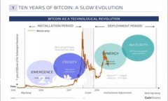 如何使用ImToken 2.0收币：全