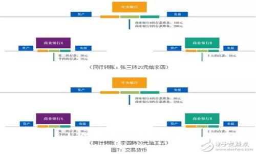 Tokenim如何转账到量子钱包：详细指南