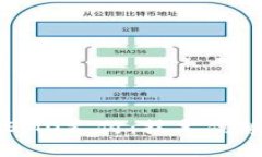 全面解析COSMO支付：技术优