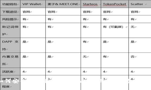 : 如何安全下载和使用OwnCoin钱包：官方网站指南