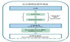 Tokenim平台如何高效交易以太币：新手指南