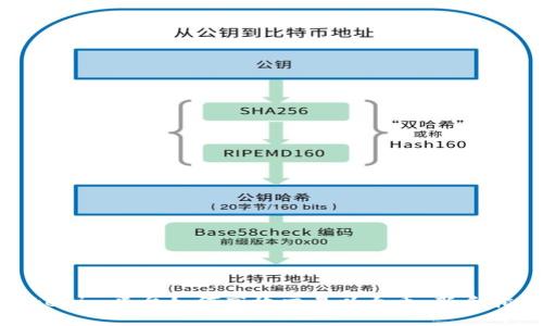 Tokenim平台如何高效交易以太币：新手指南