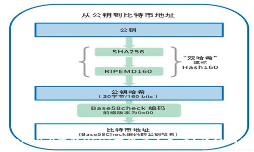 如何在imToken 2.0中将USDT提现为人民币？详细指南与实用技巧