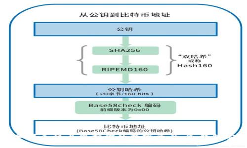 如何在苹果手机上保护你的数字资产：冷钱包安全指南