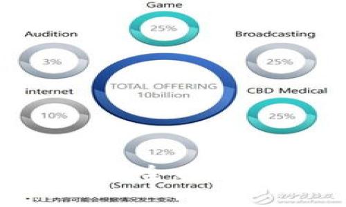 EON 空投规则：全面解析与参与指南