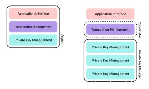 
什么是TokenimDF质押挖矿及其优势解析