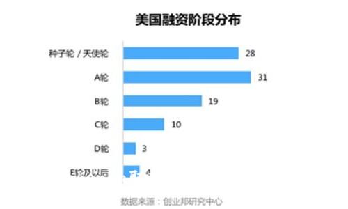 Tokenim取款流程及风险分析