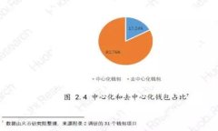 手机狗狗币钱包下载全攻略：安全、便捷、存储