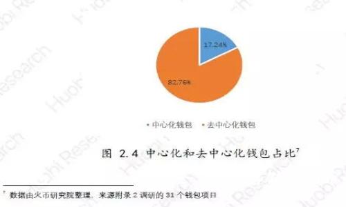 手机狗狗币钱包下载全攻略：安全、便捷、存储狗狗币的最佳方法