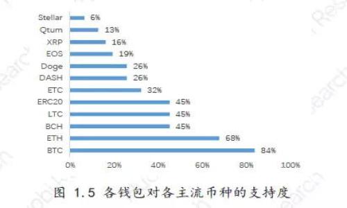 如何查询TokenIM代币信息：一站式指南